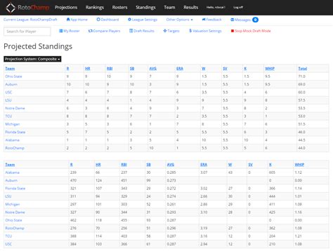 national west standings|nl central standings 2024 today.